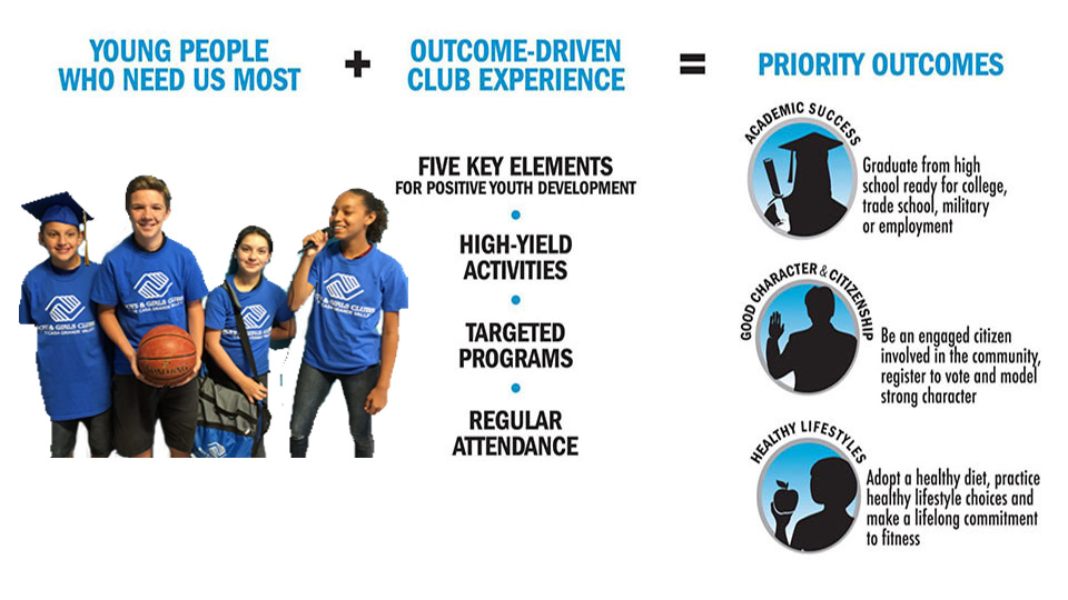 Formula for Impact